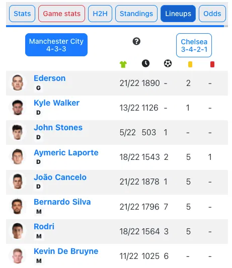 Players stats on MakeYourStats app