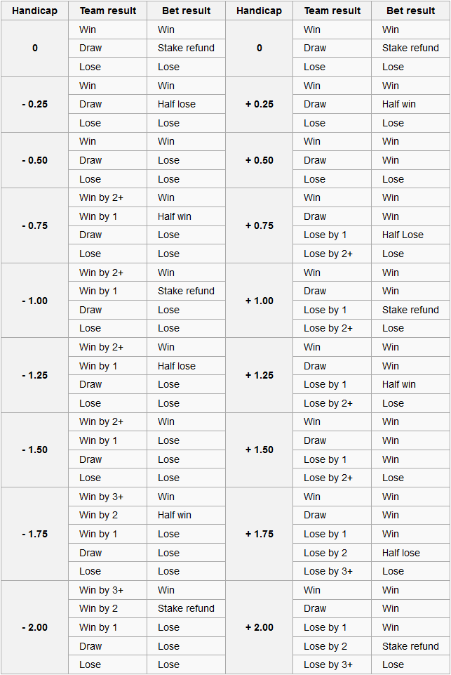 Asian handicap lines