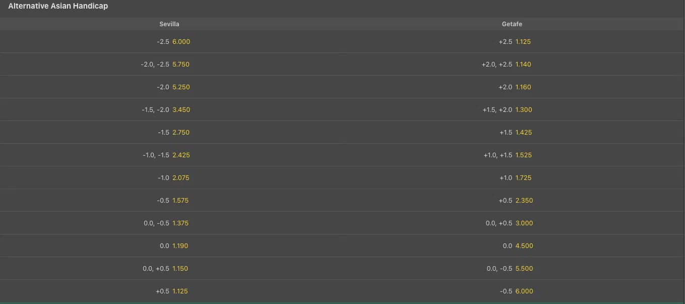 Alternative Asian Handicap betting offer