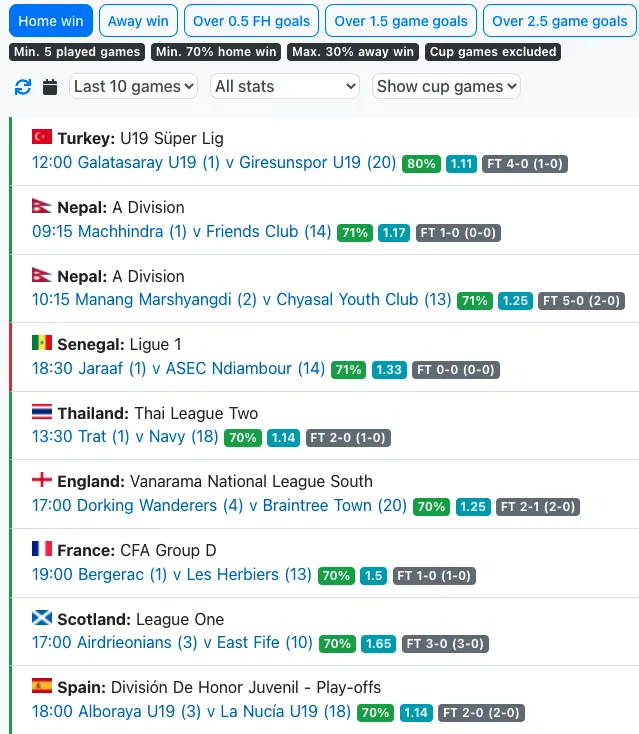 Quick stats section in MakeYourStats