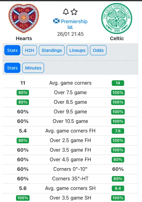 MakeYourStats football stats