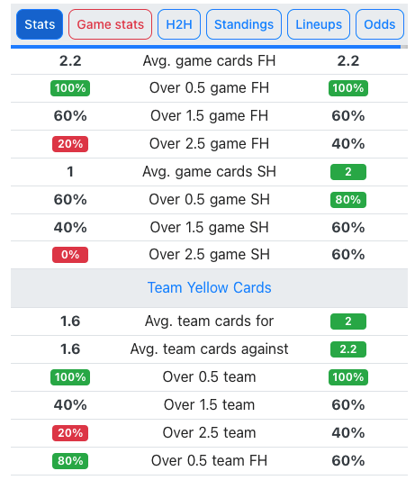 Team cards stats on MakeYourStats app