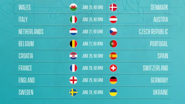 Euro 2020 group stats and round of 16 preview