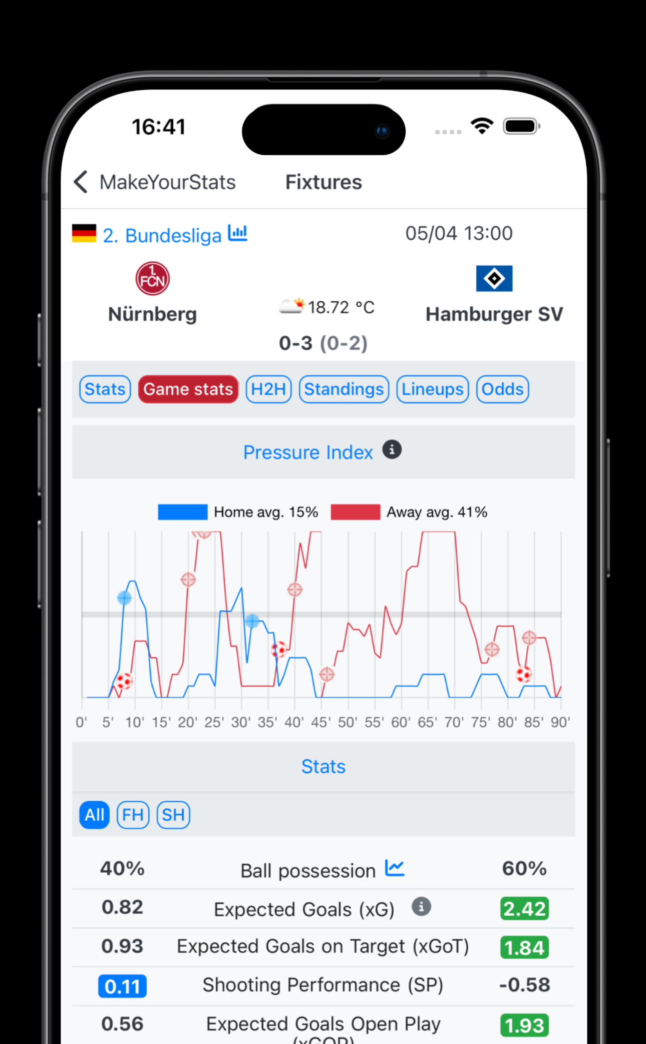 Pressure Index - See Who's Attacking Live