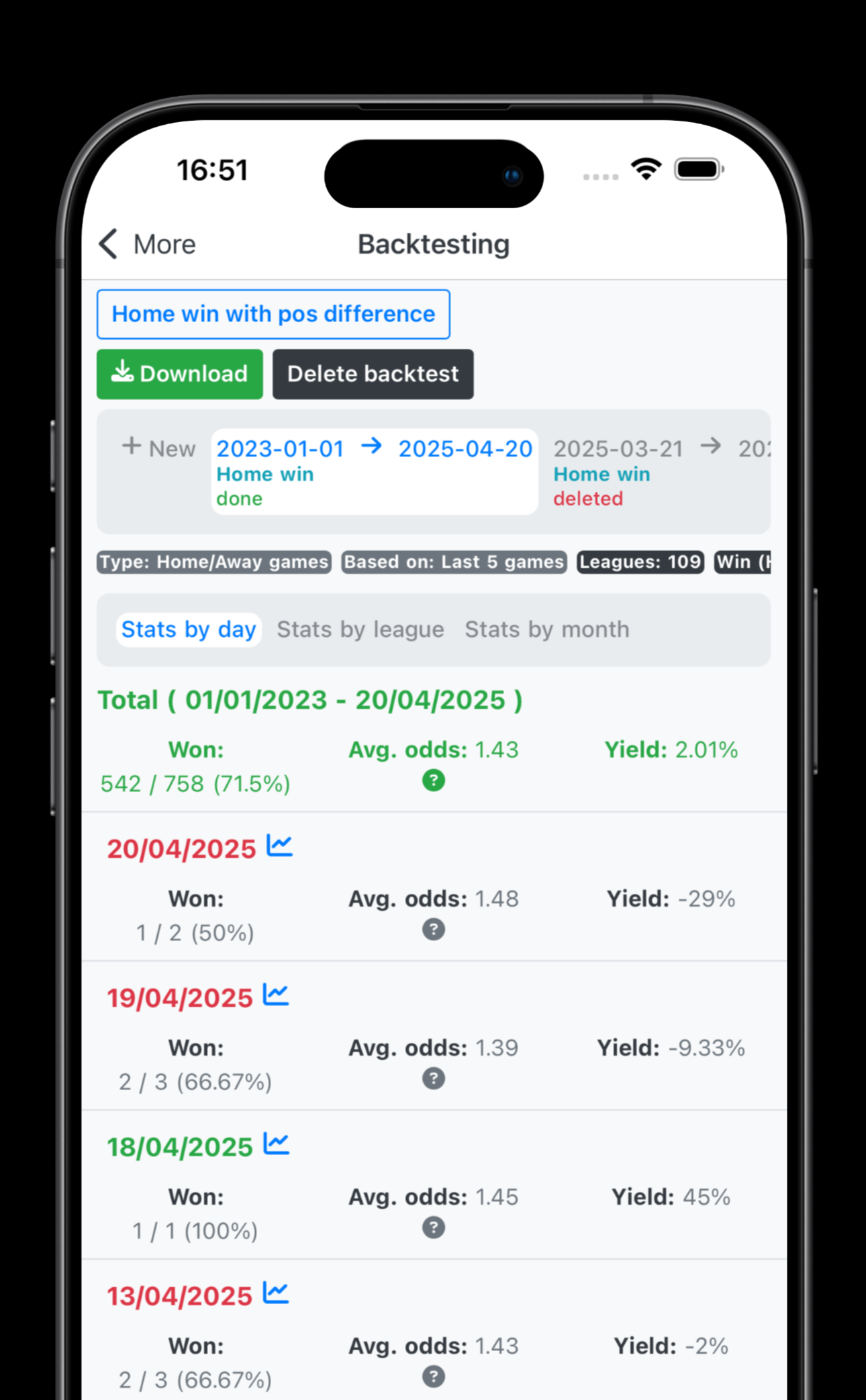 Backtesting - Proof Before You Bet